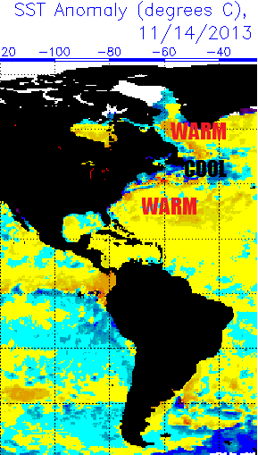 North Atlantic Tripole