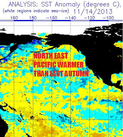 Northeast Pacific