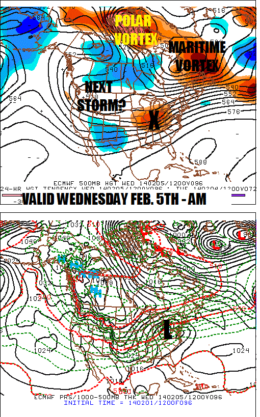 ECMWF