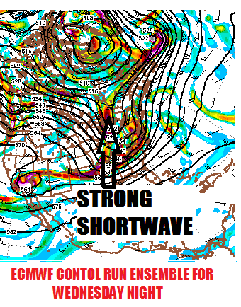 Wednesday's Storm