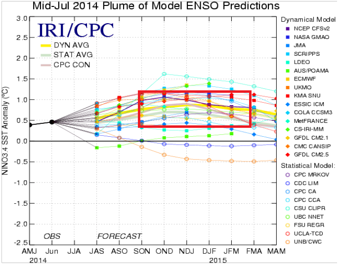 Enso Forecast