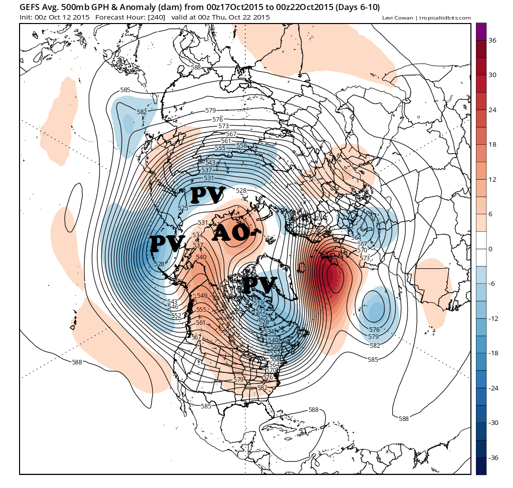 gfs-ens_z500a5d_nhem_2