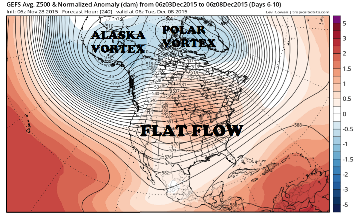 FLATFLOW