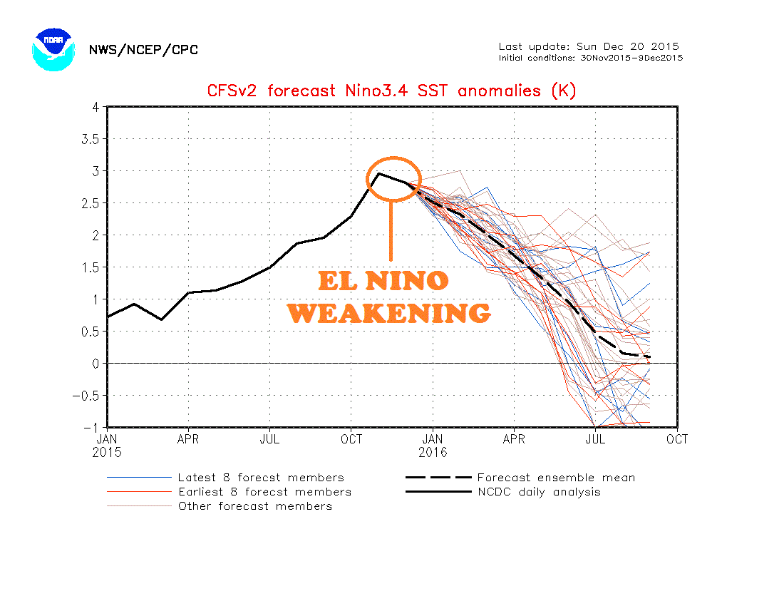 nino34Mon