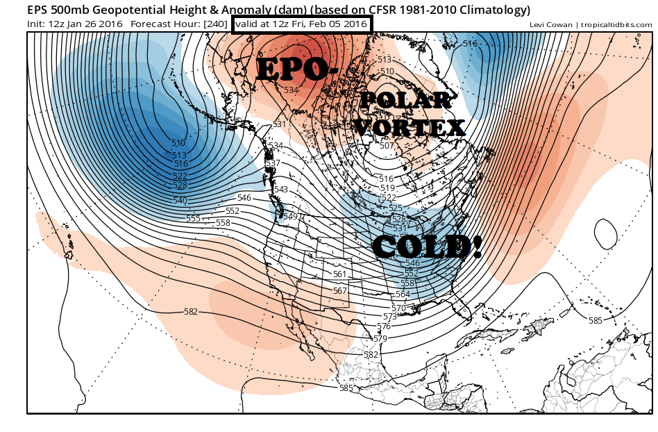 ecmwf-ens_z500a_namer_11