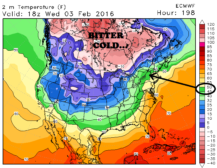 temps