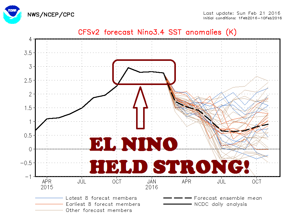 EL NINO