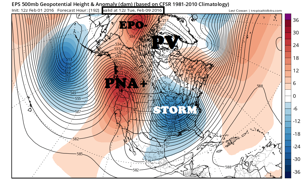 ecmwf-ens_z500a_namer_9