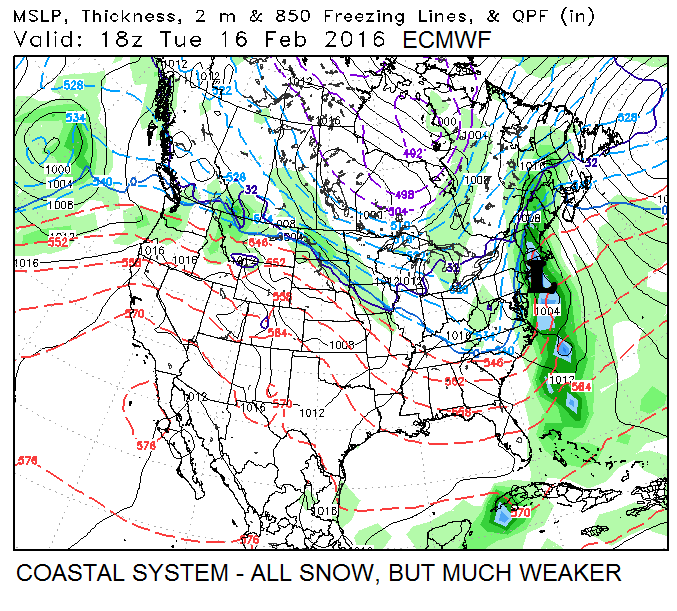 ecmwf