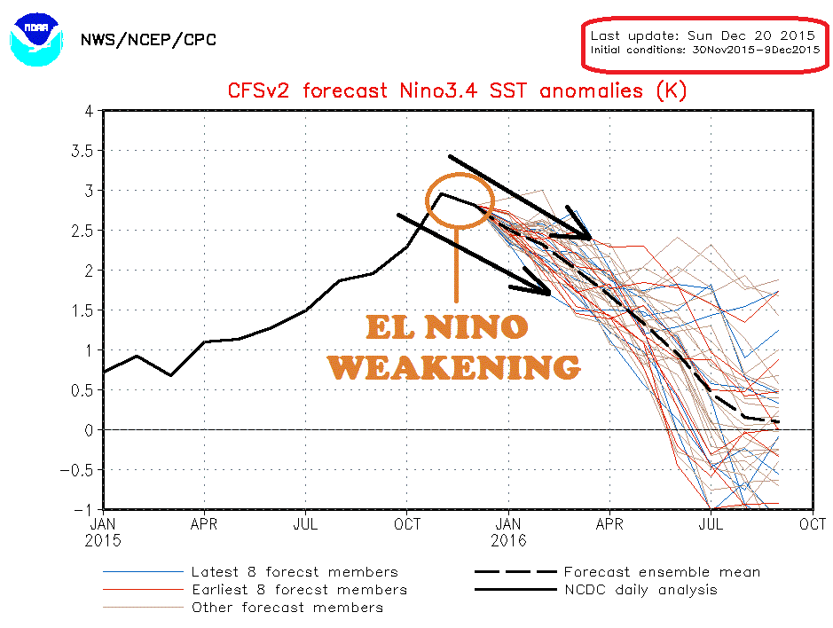 nino34Mon1